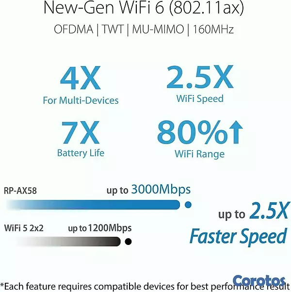 otros electronicos - ASUS RP-AX58 AX3000 Dual Band WiFi 6 (802.11ax)  4
