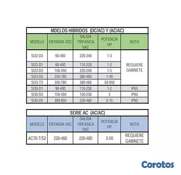 equipos profesionales - VARIADOR DE FRECUANCIA HIBRIDO (DC/AC) Y (AC/AC) 10
