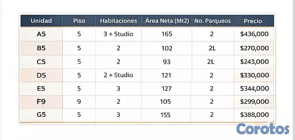 apartamentos - Proyecto en venta pre lanzamiento en La Esperilla 6