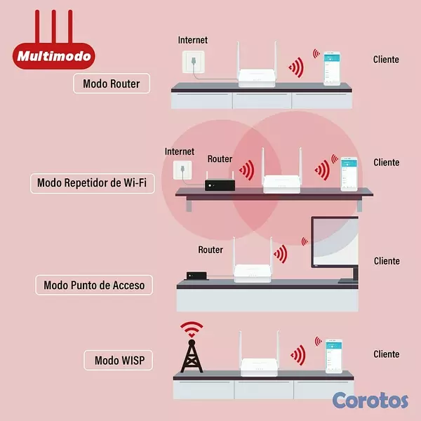 otros electronicos - Router, Repetidor, AP MW302R multimodo 4