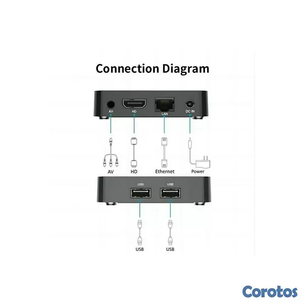 tv - TV BOX 4K-Q5 6