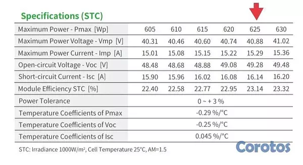 plantas e inversores - Paneles Solares Jinko 625W Bifacial  2