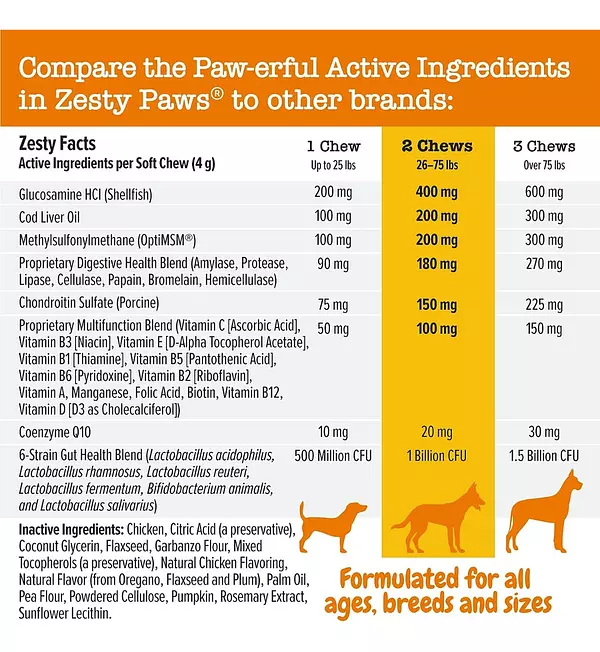 Salud y Equipamiento Médico - Zesty Paw 8 In 1 Suplemento Para Perros Multi-vitaminas 5