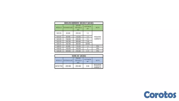 equipos profesionales - VARIADOR DE FRECUANCIA HIBRIDO (DC/AC) Y (AC/AC) 11
