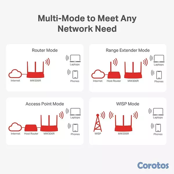 otros electronicos - Router repetidor multifuncional de 3 antenas 4