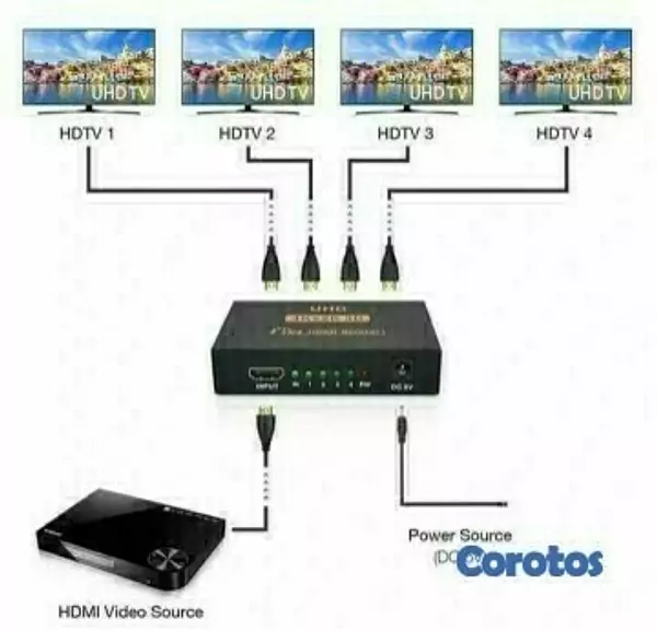 otros electronicos - Splitter HDMI 1