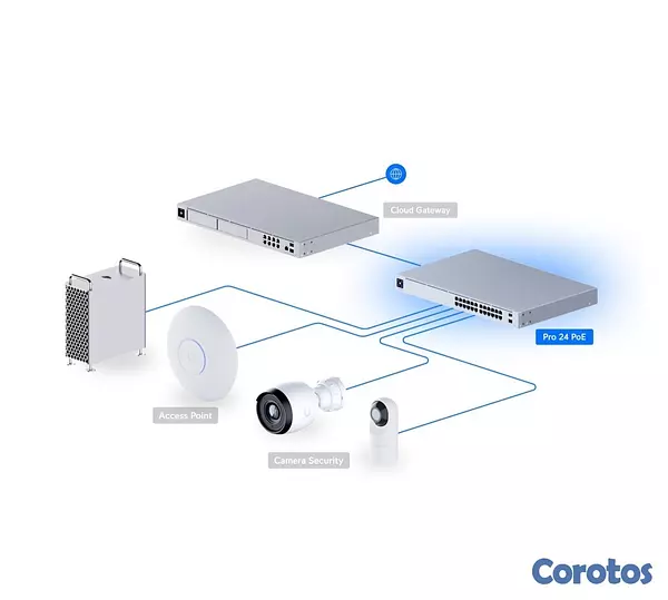 computadoras y laptops - switch Unifi Pro 24 PoE
USW-Pro-24-POE (400W) 2