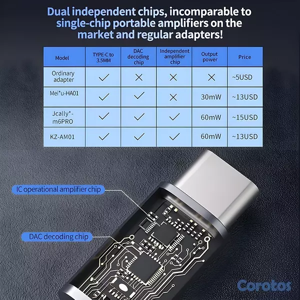 camaras y audio - Amplificador Sonido Planta para Celulares USB C a  5