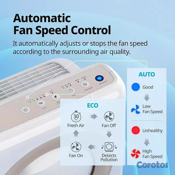 electrodomesticos - Purificador de Aire Coway Airmega Usado Exc Cond  2