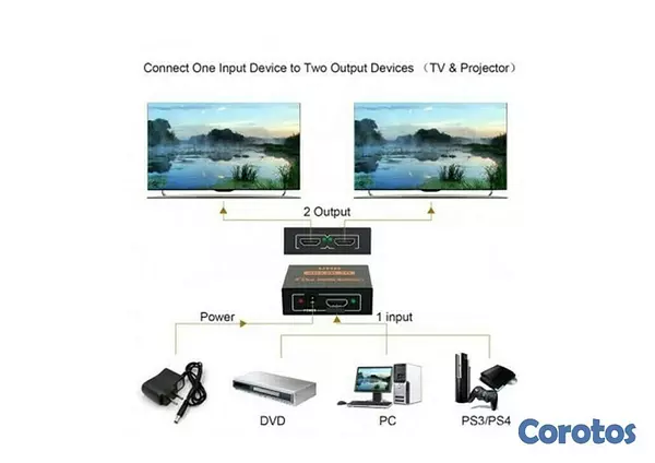 accesorios para electronica - Adaptador 1x2 HDMI HD 1080P Soporta Ultra 4K * 2K 3D 3