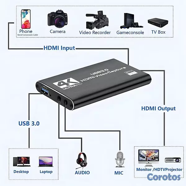 accesorios para electronica - Capturadora de Video 4K USB 3.0 – Streaming y Grab 1