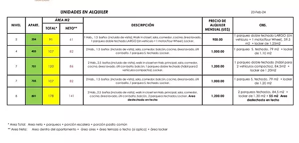 apartamentos - VENTA o ALQUILER: Apartamento nuevo  1 hab, en Evaristo. (Gimnasio y Picuzzi).  1