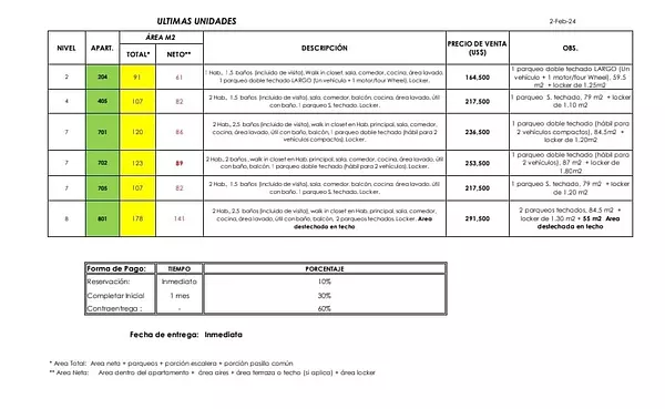 apartamentos - VENTA o ALQUILER: Apartamento nuevo  1 hab, en Evaristo. (Gimnasio y Picuzzi).  2
