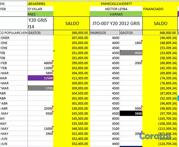 carros - Negocio de alquiler de Hyundai Sonata Y20 para ube 4