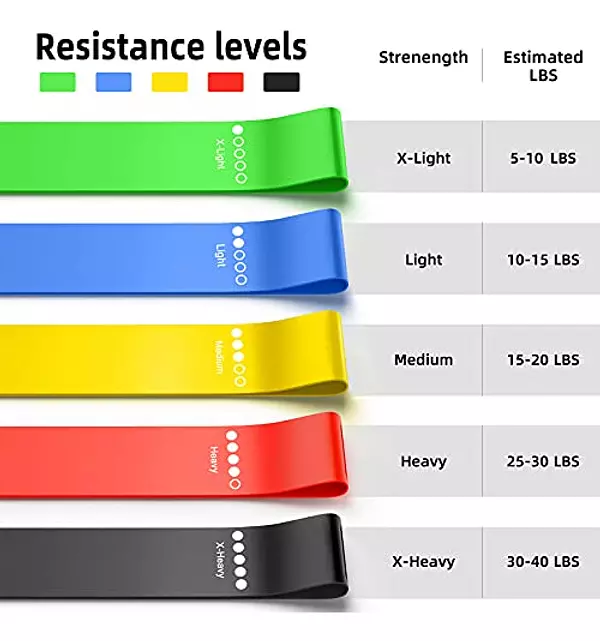 Salud y Equipamiento Médico - Bandas De Resistencia, Bandas De Ejercicio unisex 4