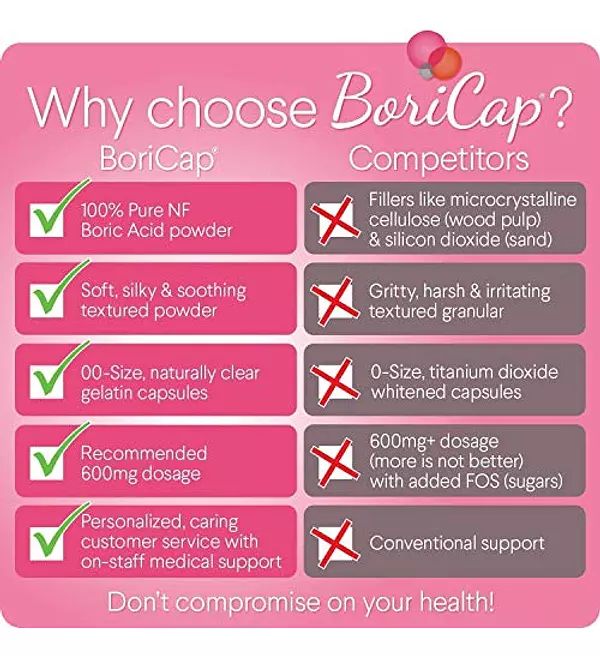 Salud y Equipamiento Médico - Ovulos Vaginales Acido Borico Boricap 30 Unid 3