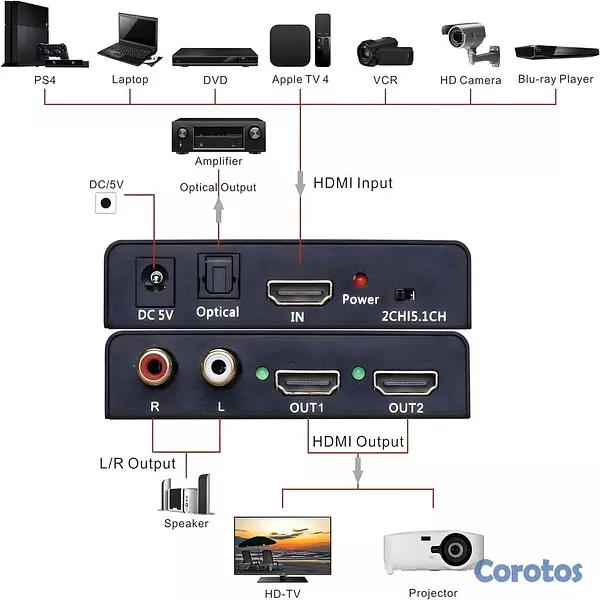 accesorios para electronica - HDMI Splitter 1 Entrada 2 Salidas HDMI 4K - Óptico 4