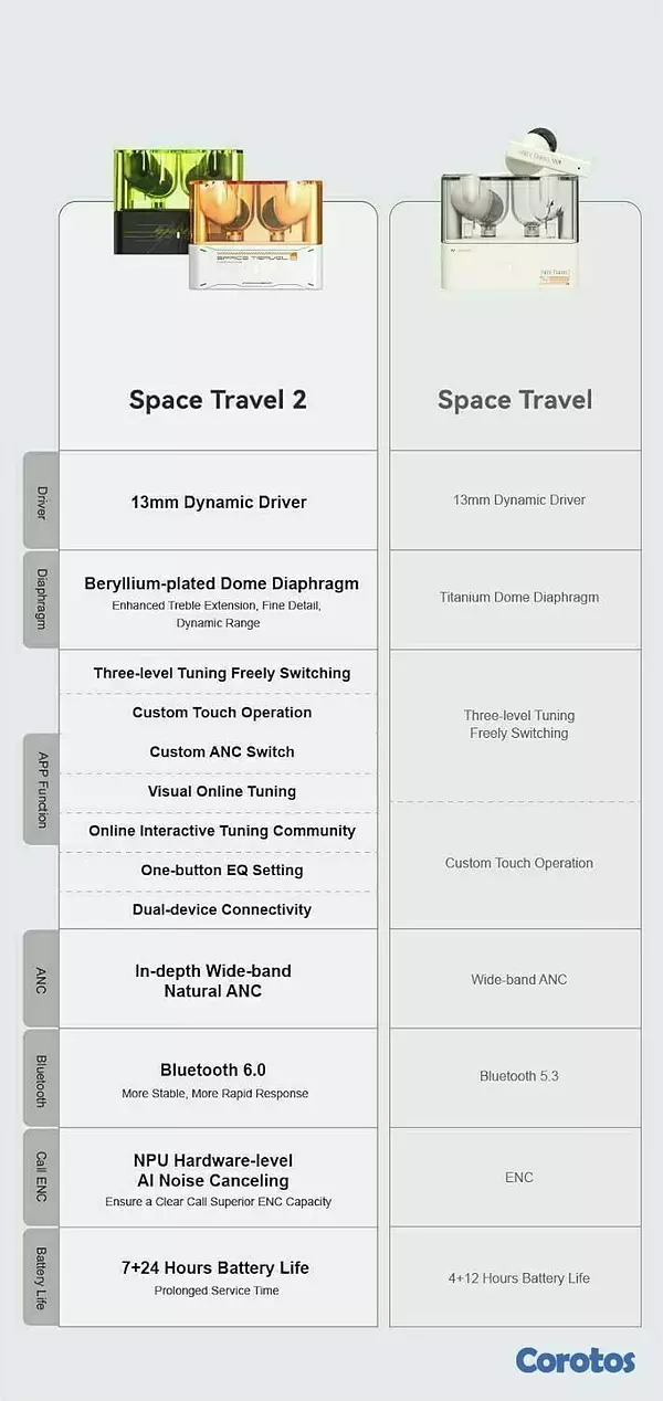 camaras y audio - Moondrop Space Travel 2 TWS Earbuds Bluetooth 6.0 4
