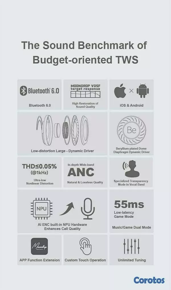 camaras y audio - Moondrop Space Travel 2 TWS Earbuds Bluetooth 6.0 3