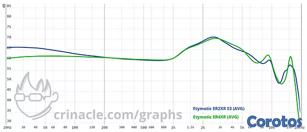 camaras y audio - Etymotic ER2XR Extended Response In Ear Earphone 6
