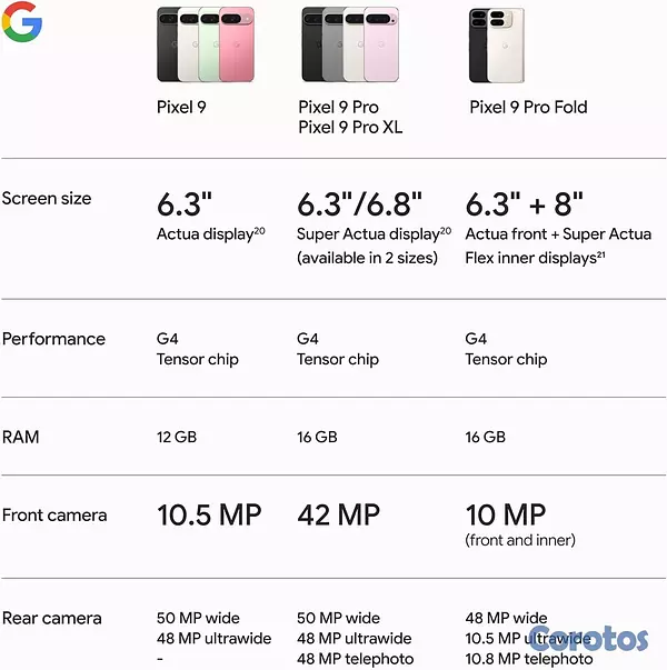 celulares y tabletas - Se vende celular Google Pixel 9 128GB - 12GB RAM Desbloqueado 3