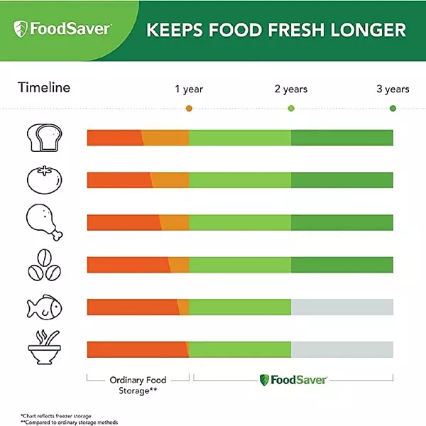 Salud y Equipamiento Médico - Foodsaver Fm5200 Empacadora Automática Al Vacío 2 En 1 5