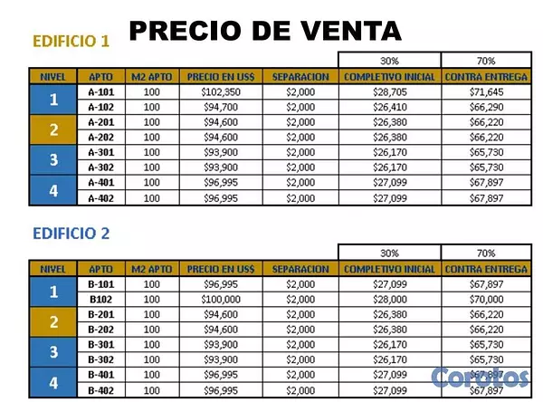 apartamentos - Proyecto Colonia de los Doctores en Santo Domingo  3
