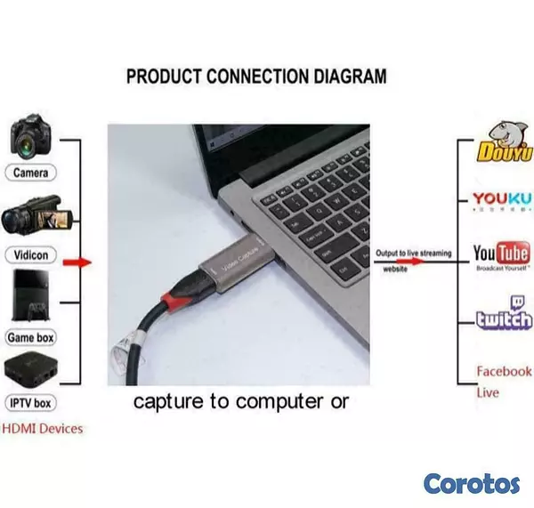 accesorios para electronica - Capturadora de vídeo HDMI a USB 3.0. 7