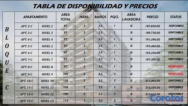 apartamentos - Apartamentos en Evaristo Morales de 2 y 3 hab 6