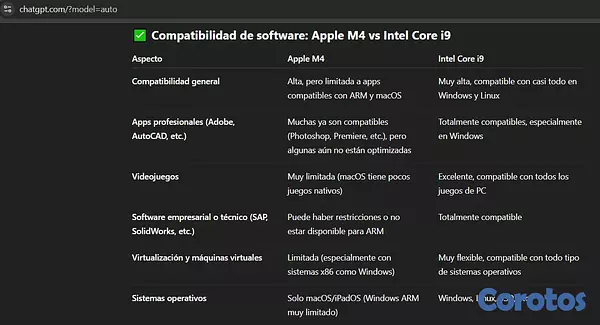 computadoras y laptops - Macbook Pro 16" / I9 / M4 Max / 32Gb RAM / 1000 GB SSD!!! Nueva !!! 7
