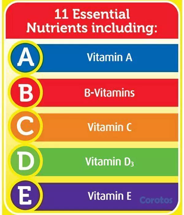 cuidado y nutricion - Vitamina A, Vitamina B, Vitamina C, Vitamina D3, Vitamina E | Colores y sabores  2