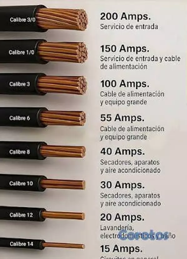 servicios profesionales - ⚡ Servicio Profesional de Electricidad en Santo Do 2