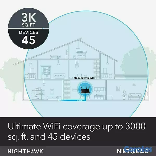 otros electronicos - NETGEAR Nighthawk X4S DOCSIS 3.1, enrutador módem  5