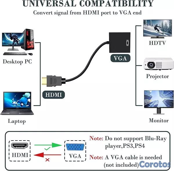 computadoras y laptops - Adaptador HDMI a VGA + Cable VGA incluido (¡Soluci 3